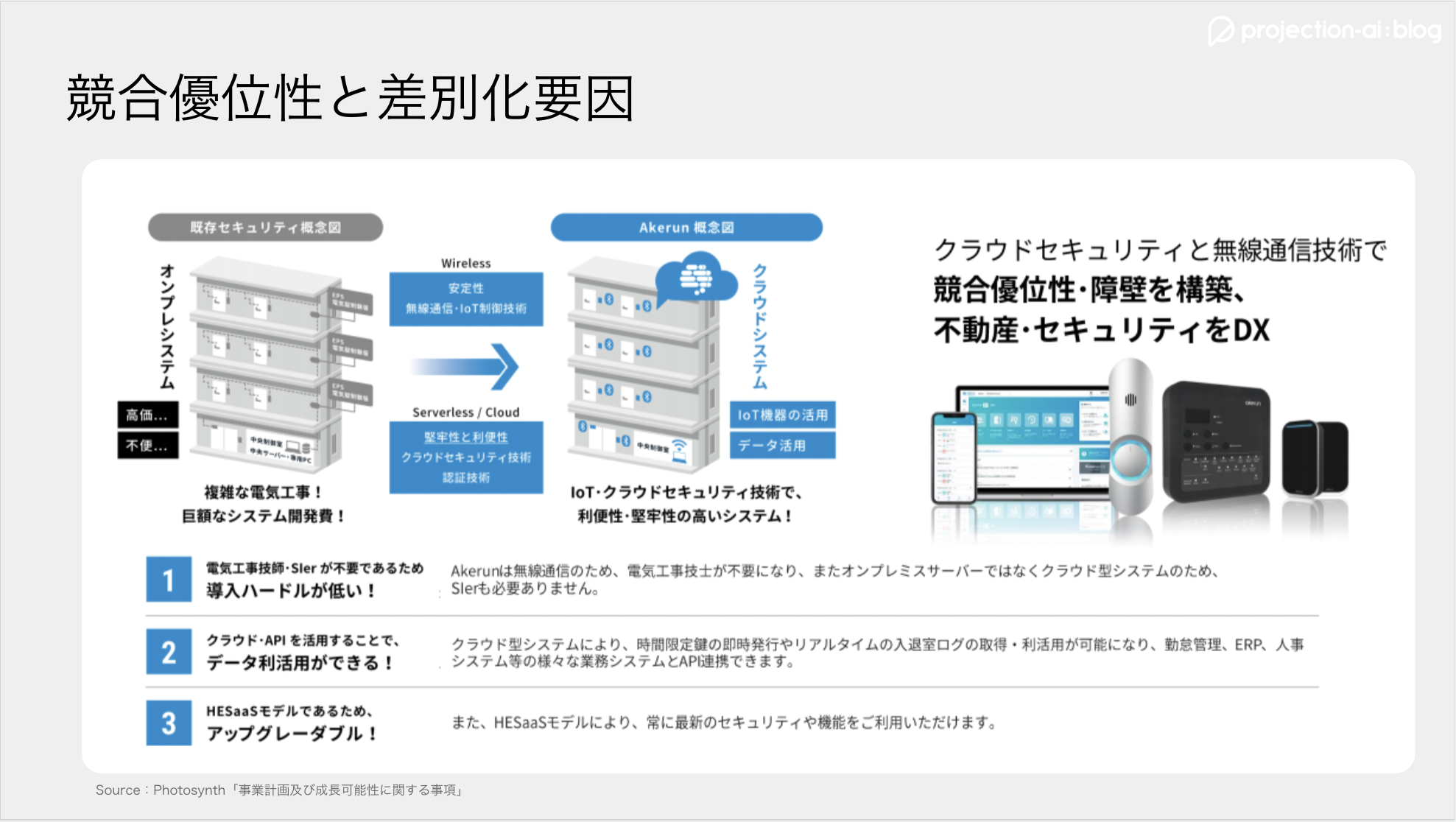 クラウド入退室管理システム「Akerun」を提供するPhotosynthがIPO｜projection-ai:blog